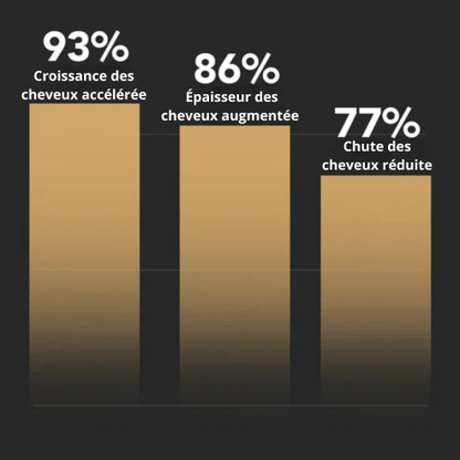 Shampoing activateur de racines GN
